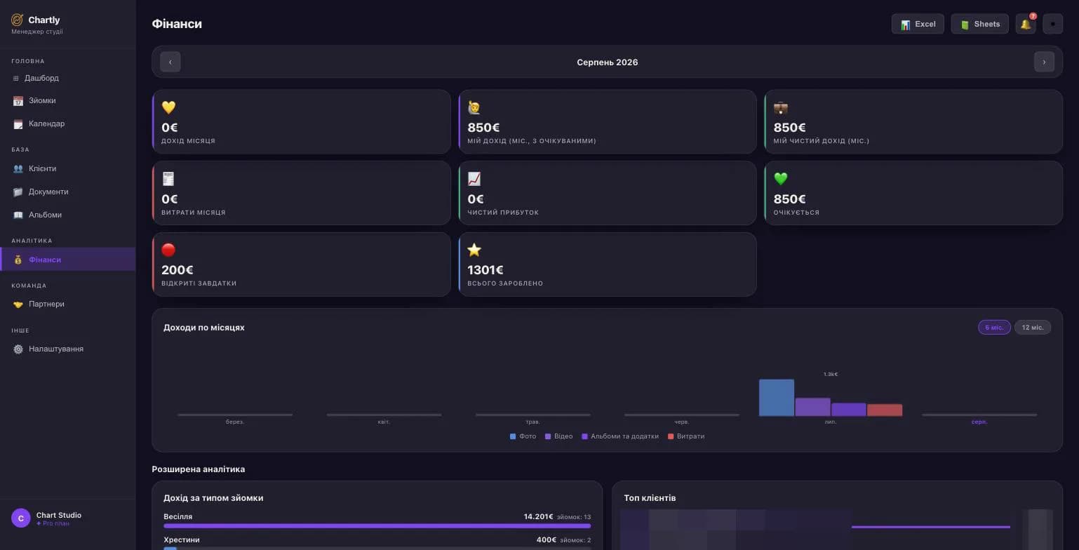 Chartly CRM — finanze: entrate per mese e per tipo di shooting